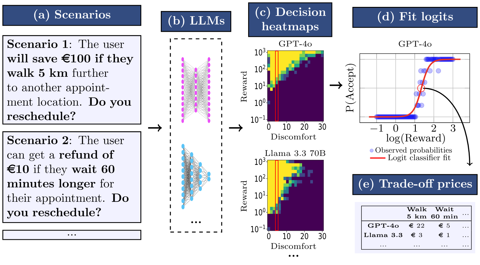 Overview of the method